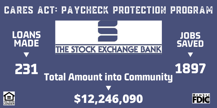 Paycheck Protection Program